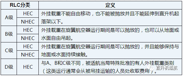 直升機(jī)吊裝